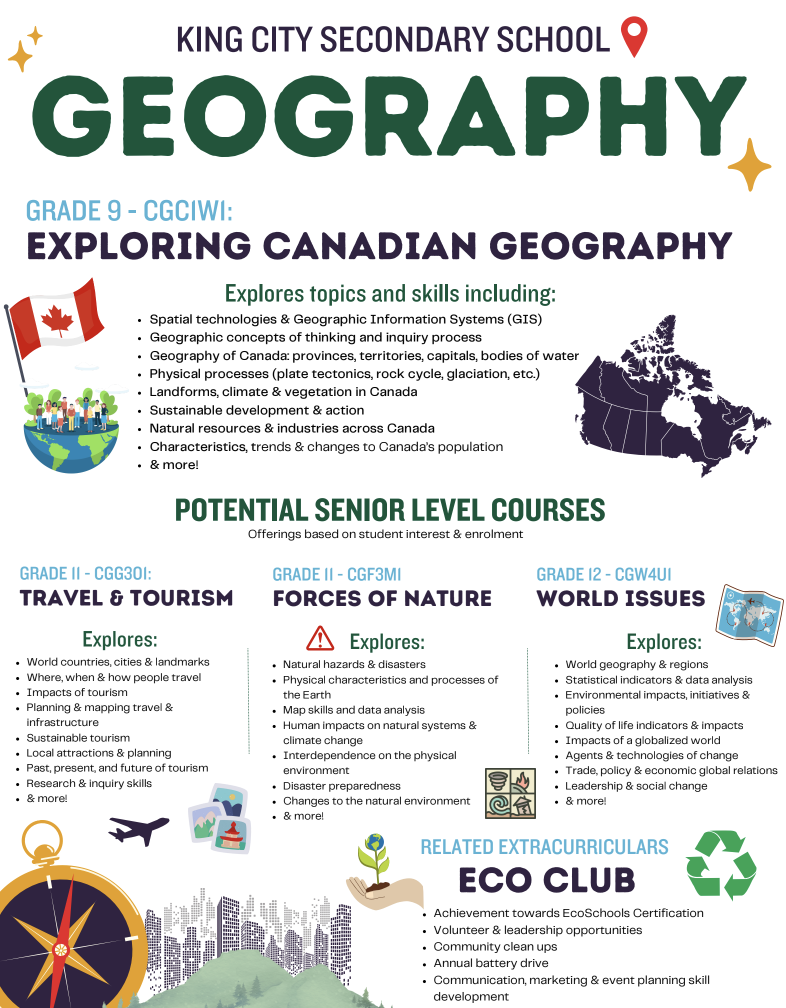 Image outlining course offerings including CGC1W1 Exploring Canadian Geography (Grade 9), CGG3O1 Travel & Tourism (Grade 11), CGF3M1 Forces of Nature (Grade 11), and CGW4U1 World Issues (Grade 12). Image also highlights Eco Club as the related extracurricular.